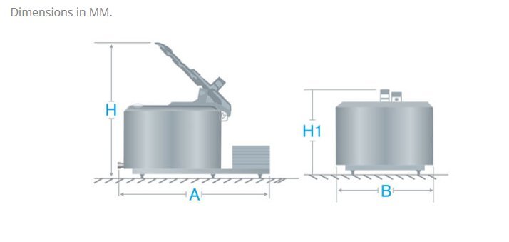 BMC Open Type dimension diagram showing A, B, H, H1 measurements